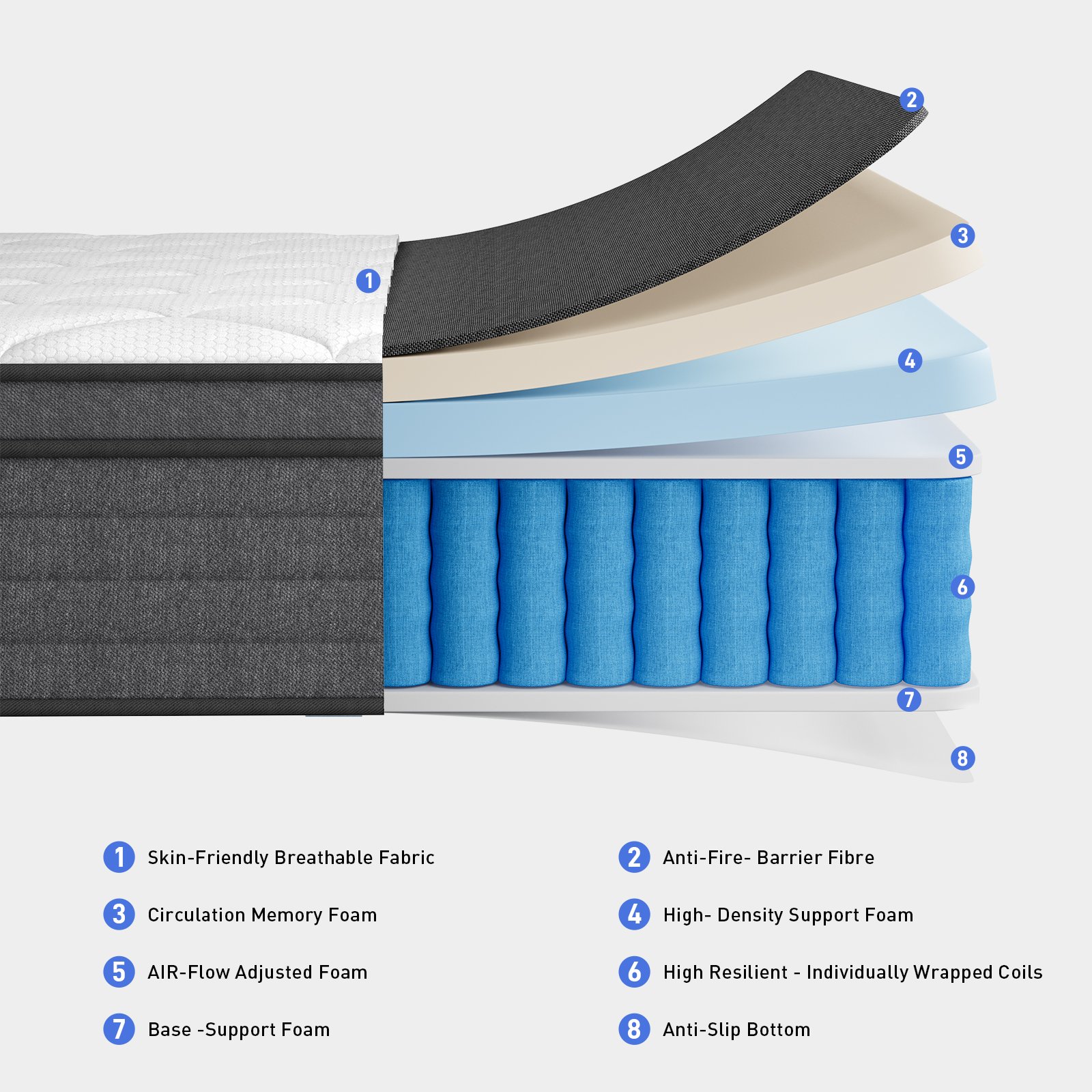 Premium Custom Mattress for Hotels, Apartments, Retailers & Furniture Brands - Image 4