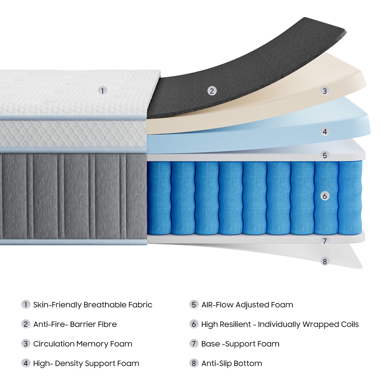 Premium Custom Mattress for Hotels, Apartments, Retailers & Furniture Brands - Image 3
