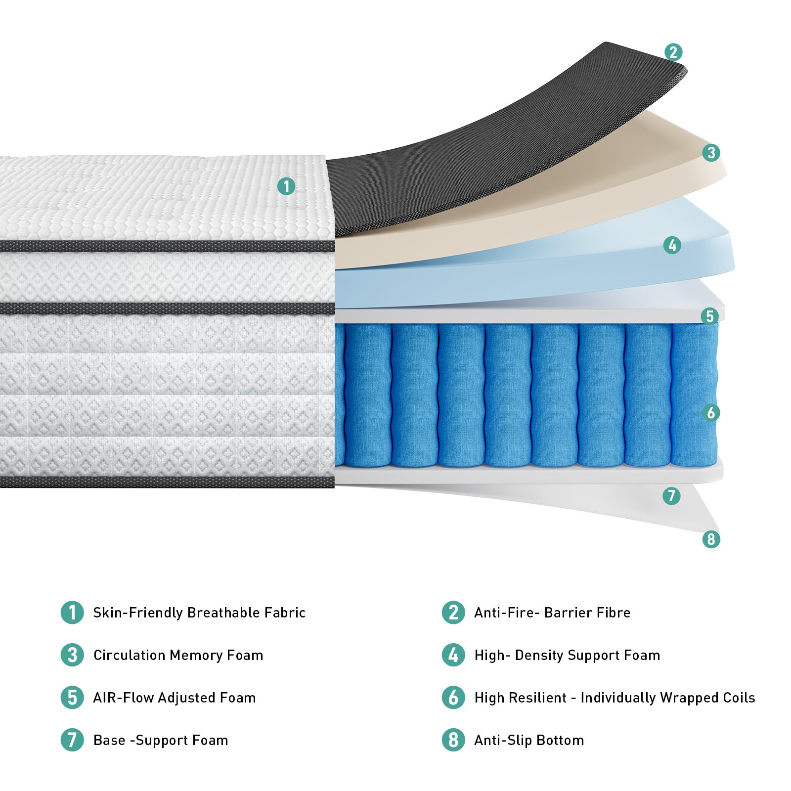 Premium Custom Mattress for Hotels, Apartments, Retailers & Furniture Brands - Image 4