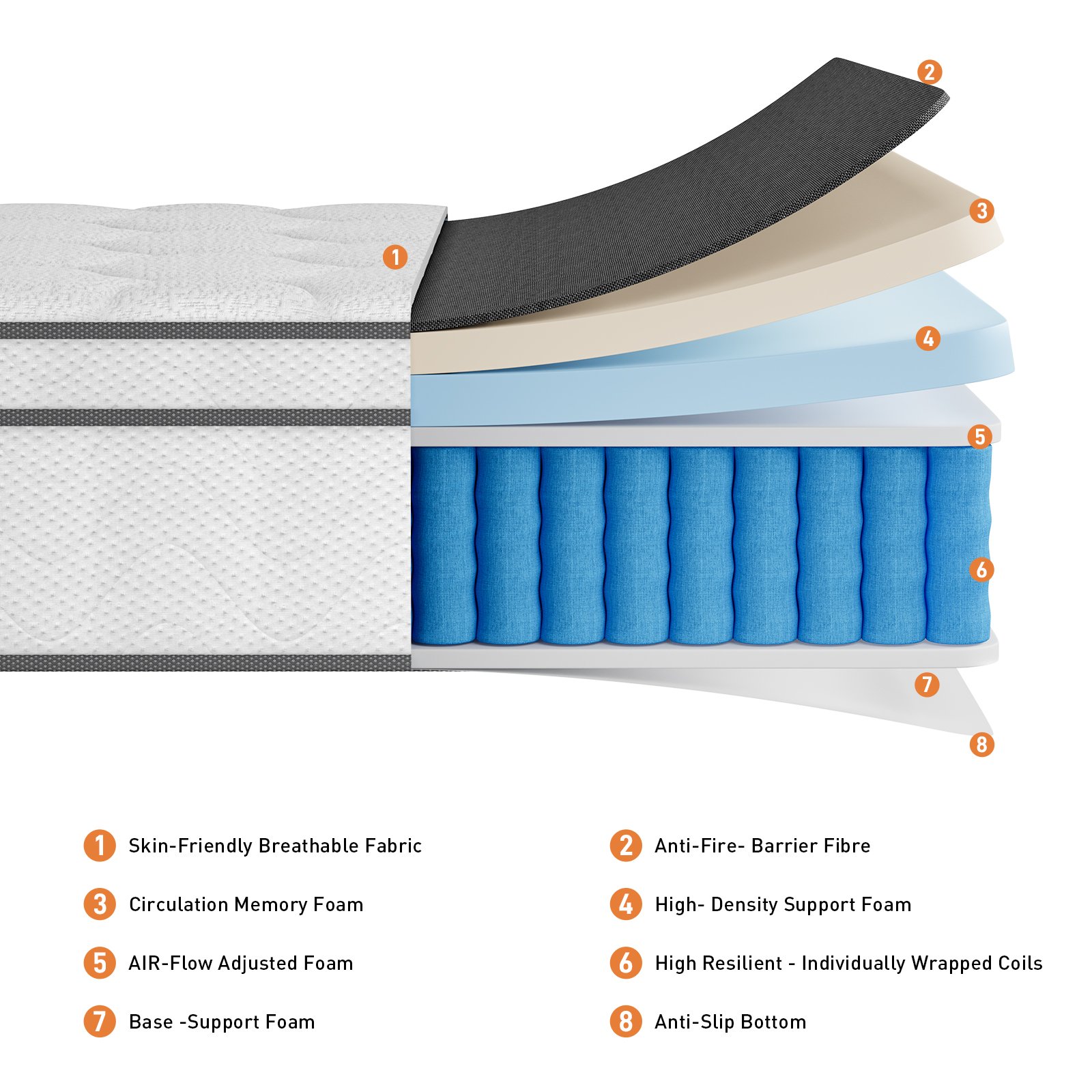 Premium Custom Mattress for Hotels, Apartments, Retailers & Furniture Brands - Image 3